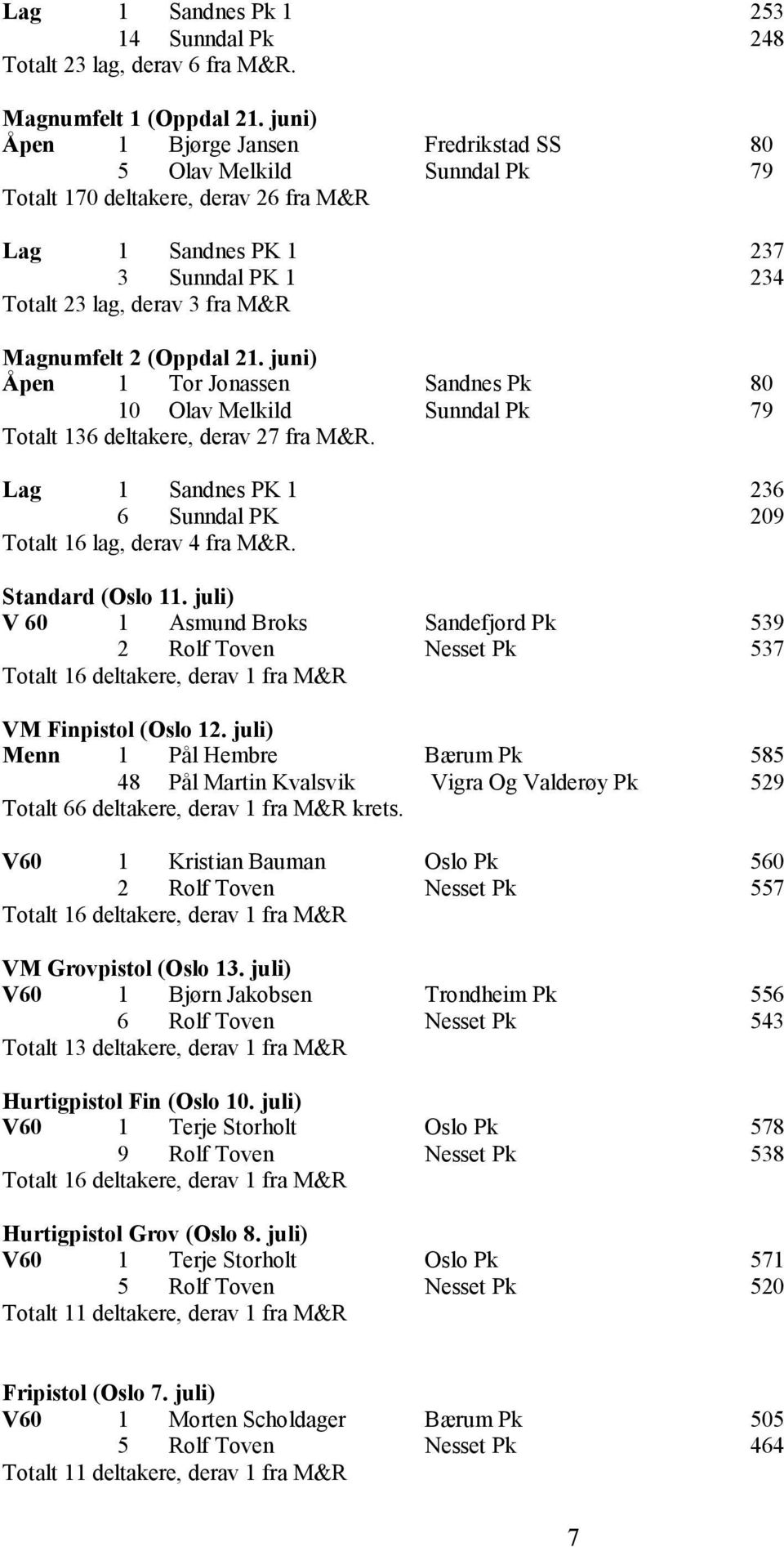 (Oppdal 21. juni) Åpen 1 Tor Jonassen Sandnes Pk 80 10 Olav Melkild Sunndal Pk 79 Totalt 136 deltakere, derav 27 fra M&R. Lag 1 Sandnes PK 1 236 6 Sunndal PK 209 Totalt 16 lag, derav 4 fra M&R.