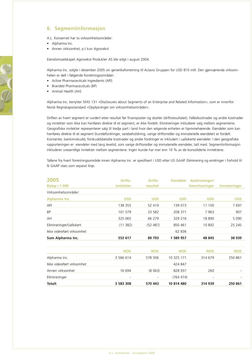 benytter SFAS 131 «Disclosures about Segments of an Enterprise and Related Information», som er innenfor Norsk Regnskapsstandard «Opplysninger om virksomhetsområder».