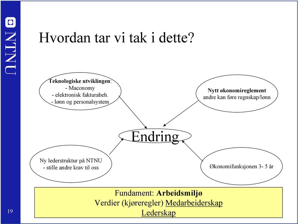 - lønn og personalsystem Nytt økonomireglement andre kan føre regnskap/lønn