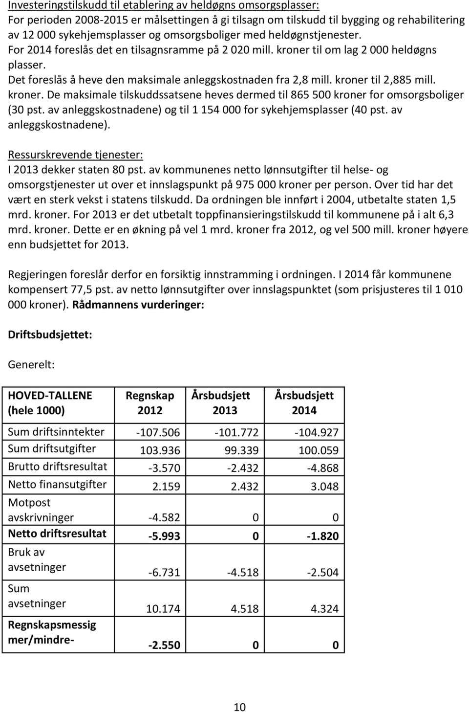 kroner til 2,885 mill. kroner. De maksimale tilskuddssatsene heves dermed til 865 500 kroner for omsorgsboliger (30 pst. av anleggskostnadene) og til 1 154 000 for sykehjemsplasser (40 pst.