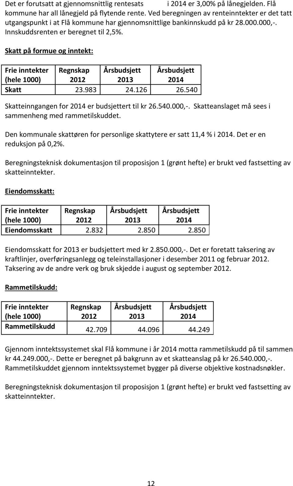 Skatt på formue og inntekt: Frie inntekter Regnskap Årsbudsjett Årsbudsjett (hele 1000) 2012 2013 2014 Skatt 23.983 24.126 26.540 Skatteinngangen for 2014 er budsjettert til kr 26.540.000,-.