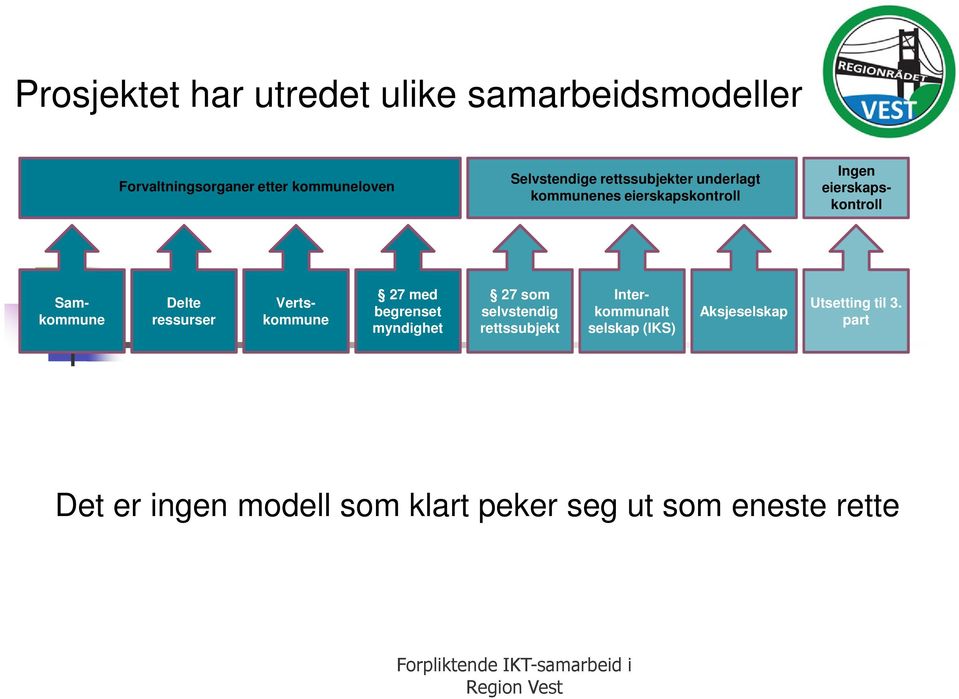 med begrenset myndighet 27 som selvstendig rettssubjekt Samkommune Vertskommune Interkommunalt