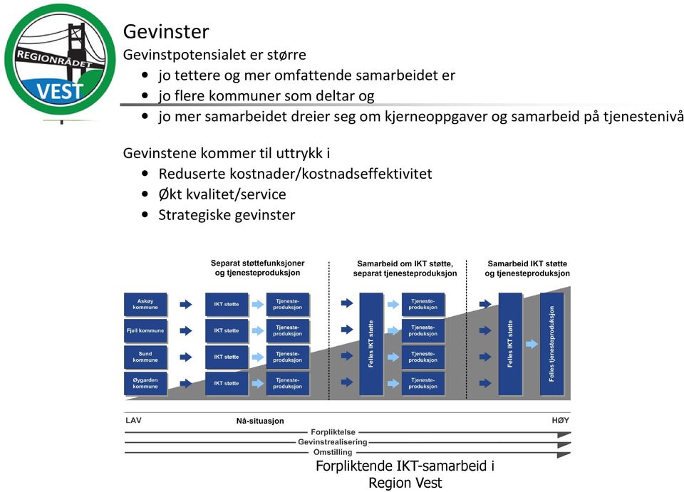 om kjerneoppgaver og samarbeid på tjenestenivå Gevinstene kommer til uttrykk