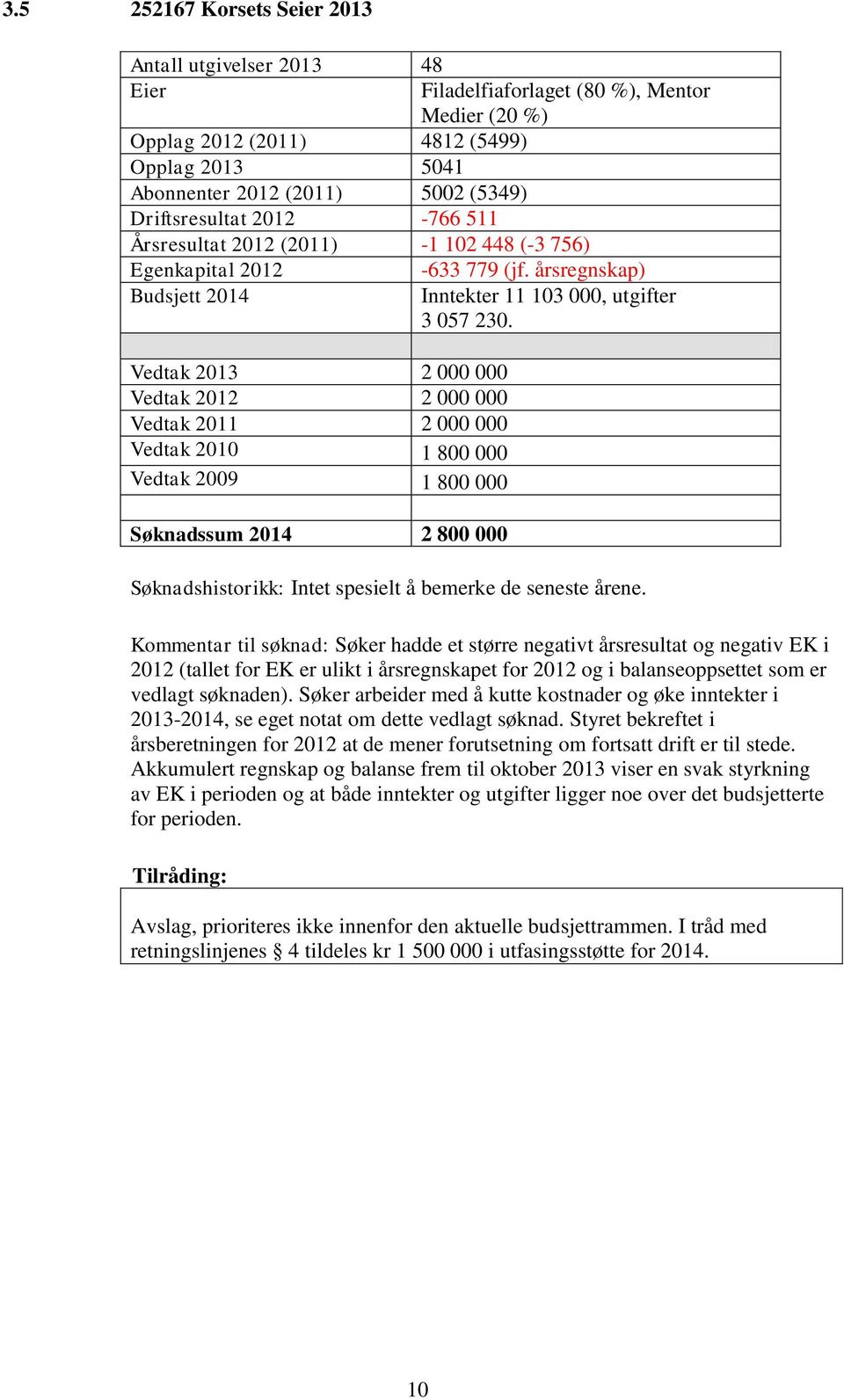 2009 1 800 000 Søknadssum 2014 2 800 000-633 779 (jf. årsregnskap) Inntekter 11 103 000, utgifter 3 057 230. Søknadshistorikk: Intet spesielt å bemerke de seneste årene.