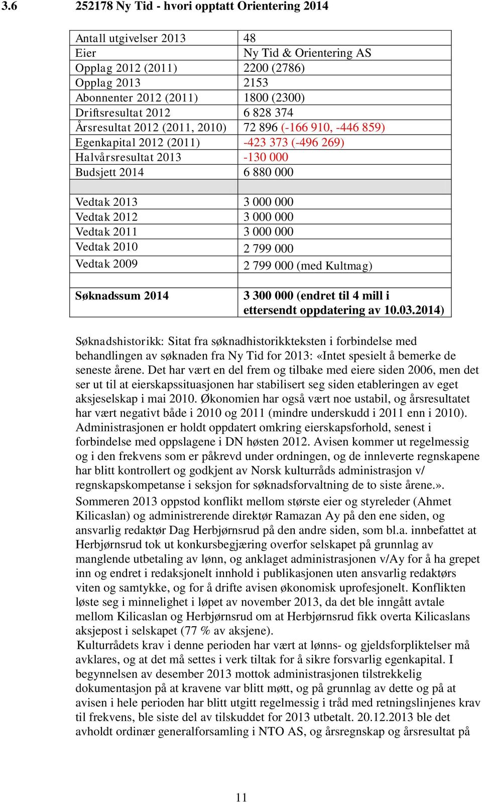 000 000 Vedtak 2012 3 000 000 Vedtak 2011 3 000 000 Vedtak 2010 2 799 000 Vedtak 2009 2 799 000 (med Kultmag) Søknadssum 2014 3 300 000 (endret til 4 mill i ettersendt oppdatering av 10.03.