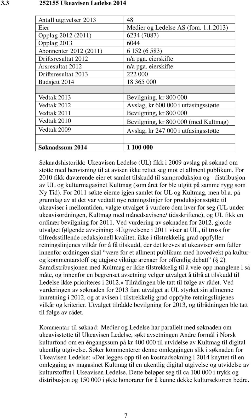 eierskifte Driftsresultat 2013 222 000 Budsjett 2014 18 365 000 Vedtak 2013 Bevilgning, kr 800 000 Vedtak 2012 Avslag, kr 600 000 i utfasingsstøtte Vedtak 2011 Bevilgning, kr 800 000 Vedtak 2010