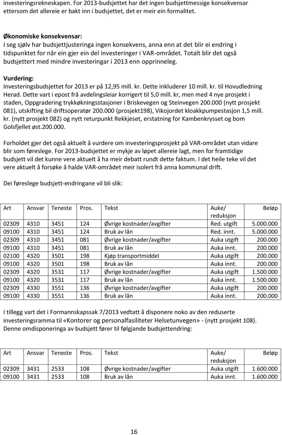 Totalt blir det også budsjettert med mindre investeringar i 2013 enn opprinneleg. Vurdering: Investeringsbudsjettet for 2013 er på 12,95 mill. kr. Dette inkluderer 10 mill. kr. til Hovudledning Herad.