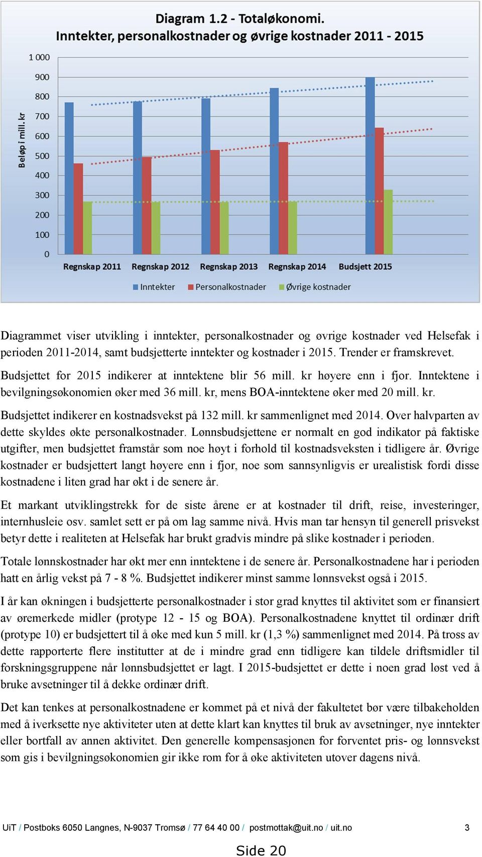 kr sammenlignet med 2014. Over halvparten av dette skyldes økte personalkostnader.