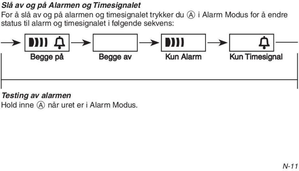 og timesignalet i følgende sekvens: Begge på Begge av Kun Alarm Kun