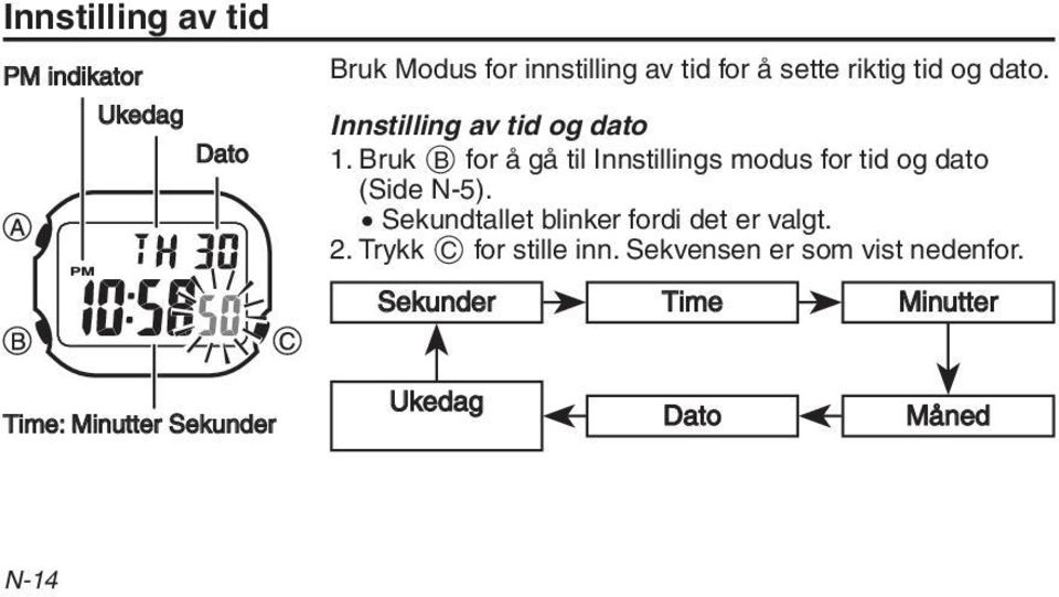 Bruk B for å gå til Innstillings modus for tid og dato (Side N-5).