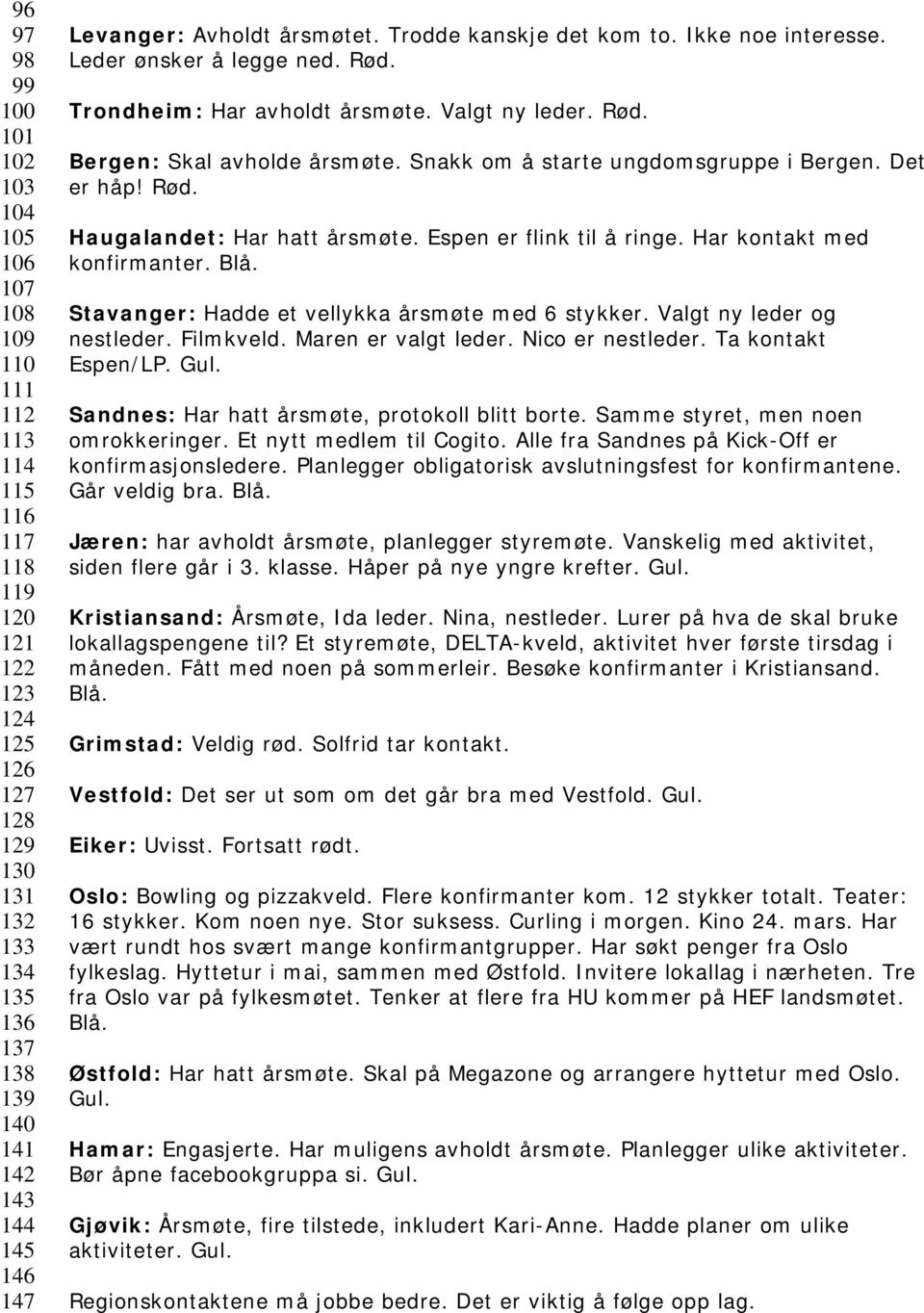 Snakk om å starte ungdomsgruppe i Bergen. Det er håp! Rød. Haugalandet: Har hatt årsmøte. Espen er flink til å ringe. Har kontakt med konfirmanter. Blå.