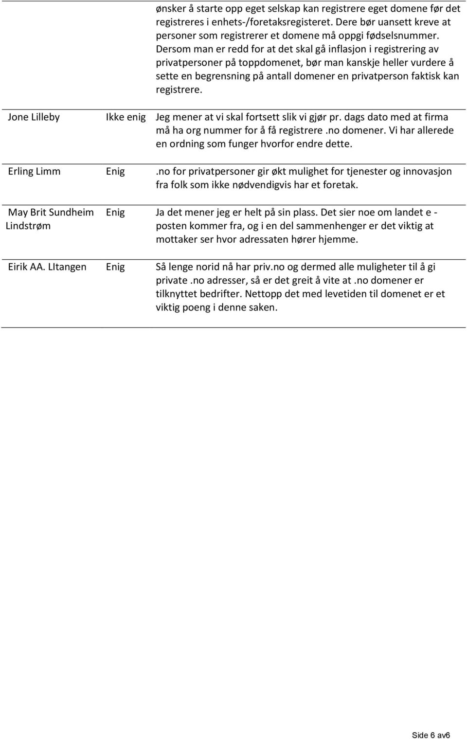 registrere. Jone Lilleby Ikke enig Jeg mener at vi skal fortsett slik vi gjør pr. dags dato med at firma må ha org nummer for å få registrere.no domener.
