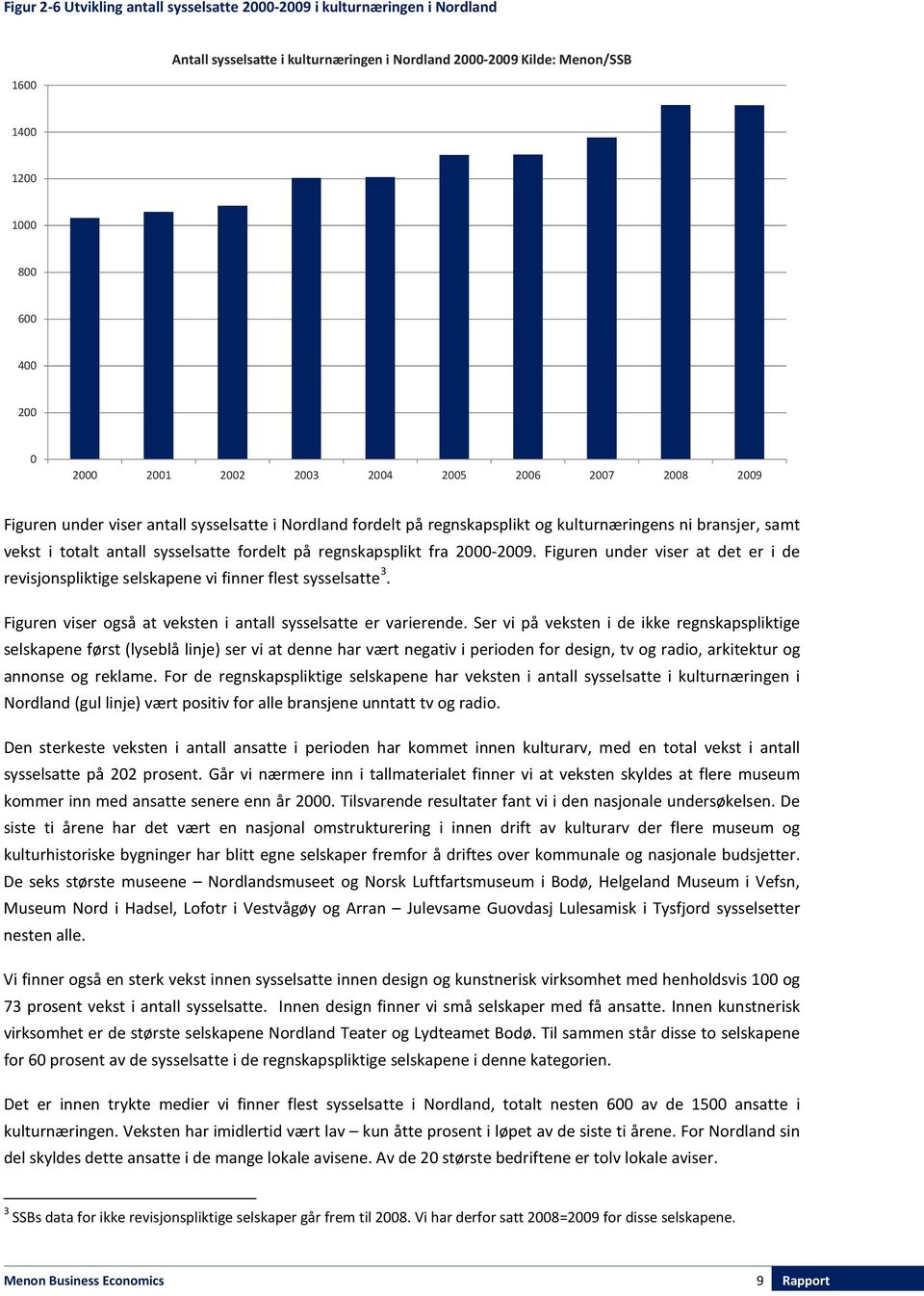 regnskapsplikt fra 2000-2009. Figuren under viser at det er i de revisjonspliktige selskapene vi finner flest sysselsatte 3. Figuren viser også at veksten i antall sysselsatte er varierende.