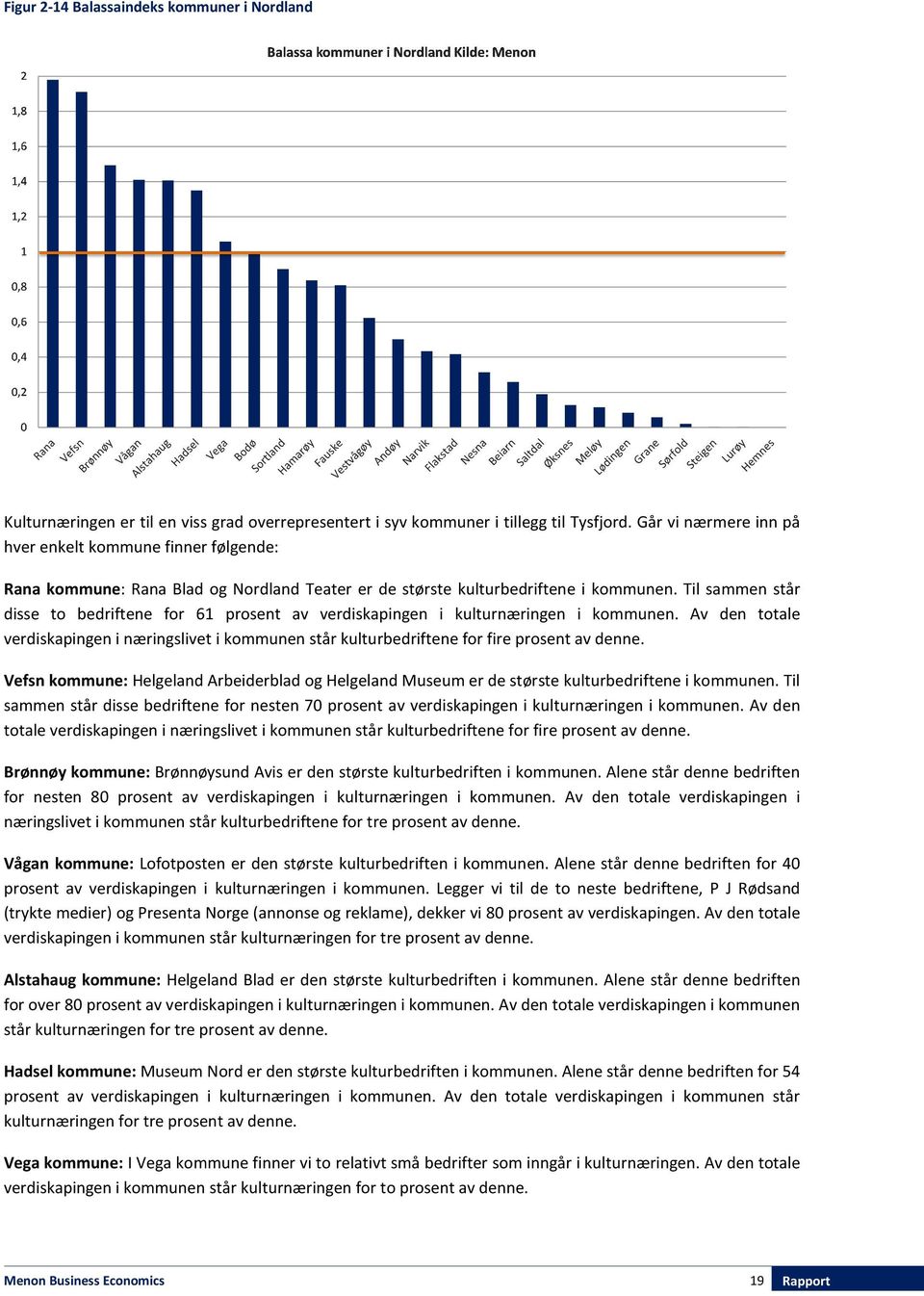 Til sammen står disse to bedriftene for 61 prosent av verdiskapingen i kulturnæringen i kommunen.