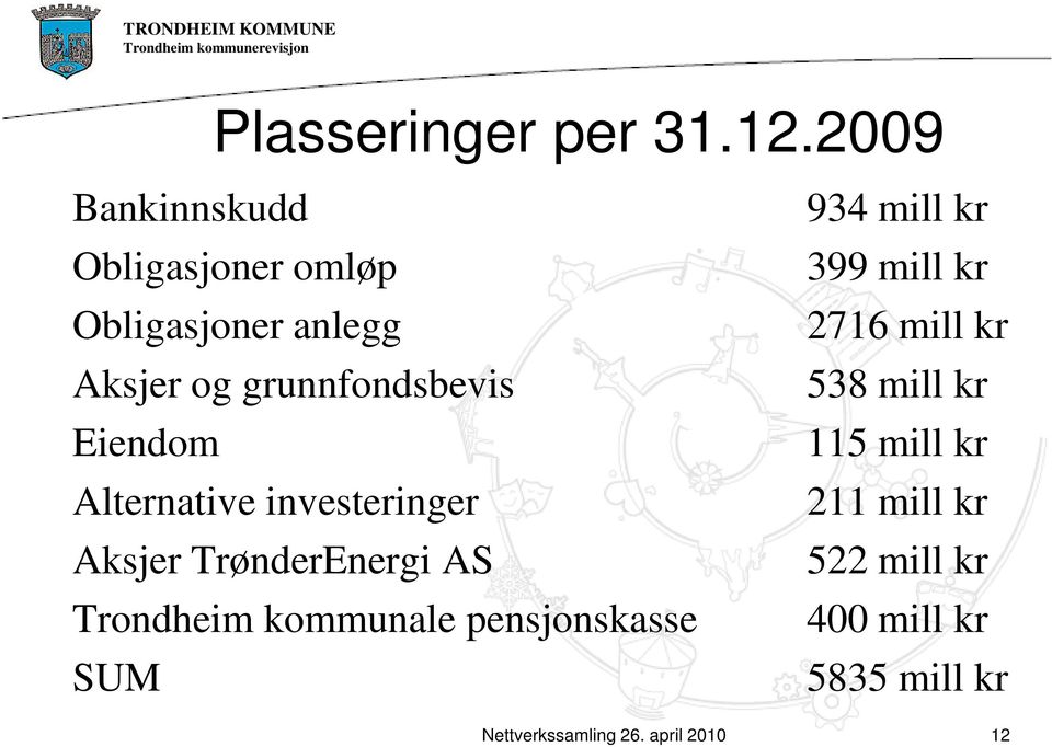 grunnfondsbevis Eiendom Alternative investeringer Aksjer TrønderEnergi AS