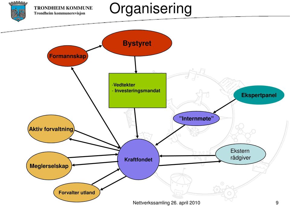 Ekspertpanel Internmøte Aktiv forvaltning