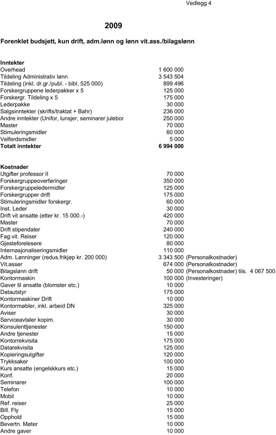 Tildeling x 5 175 000 Lederpakke 30 000 Salgsinntekter (skrifts/traktat + Bahr) 236 000 Andre inntekter (Unifor, lunsjer, seminarer julebor 250 000 Master 70 000 Stimuleringsmidler 60 000