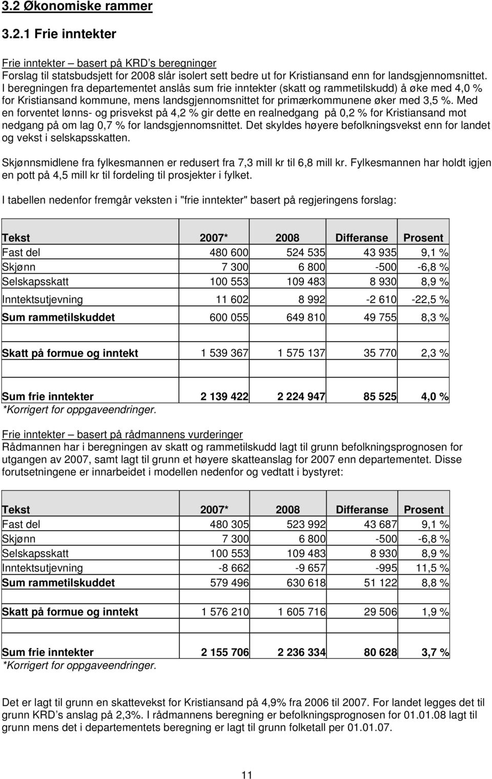 Med en forventet lønns- og prisvekst på 4,2 % gir dette en realnedgang på 0,2 % for Kristiansand mot nedgang på om lag 0,7 % for landsgjennomsnittet.