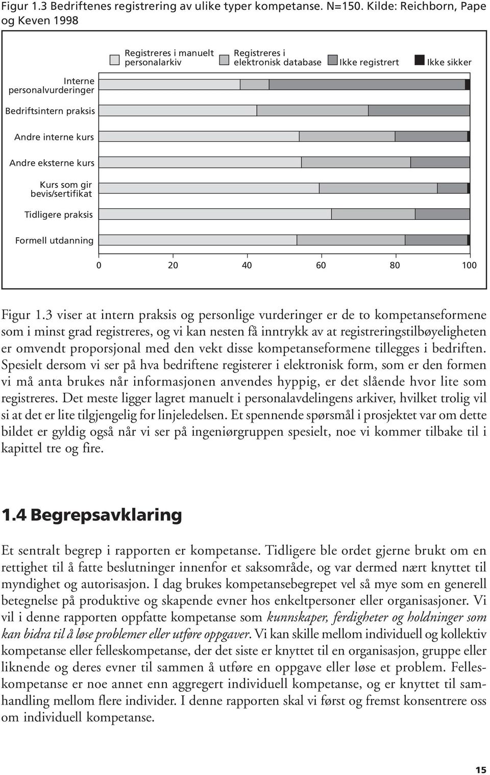 interne kurs Andre eksterne kurs Kurs som gir bevis/sertifikat Tidligere praksis Formell utdanning 0 20 40 6 0 80 100 Figur 1.