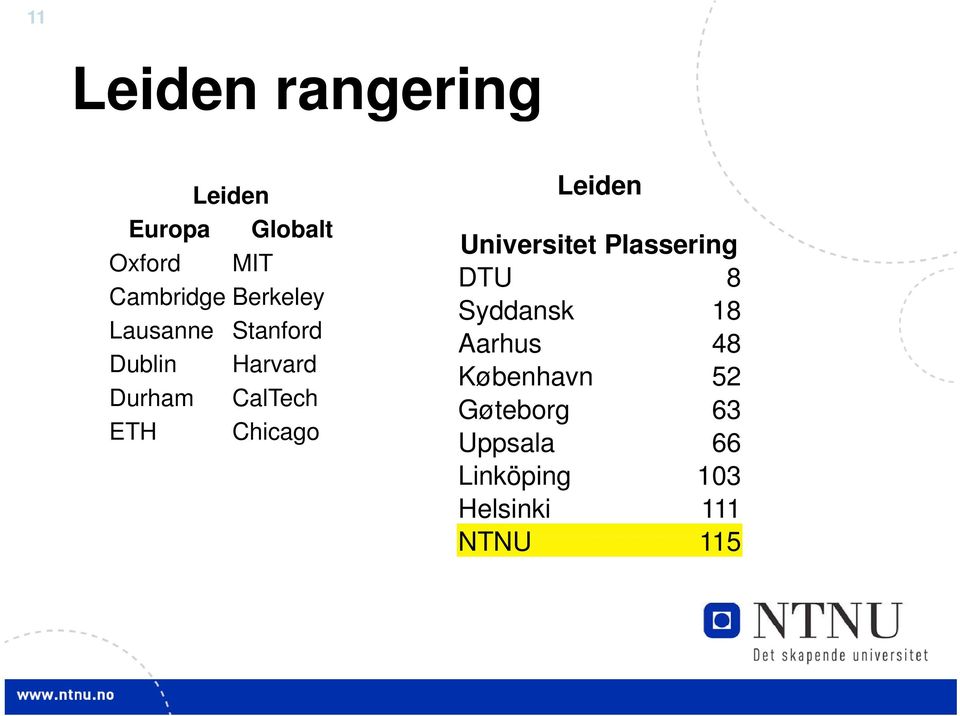 Chicago Leiden Universitet Plassering DTU 8 Syddansk 18 Aarhus 48