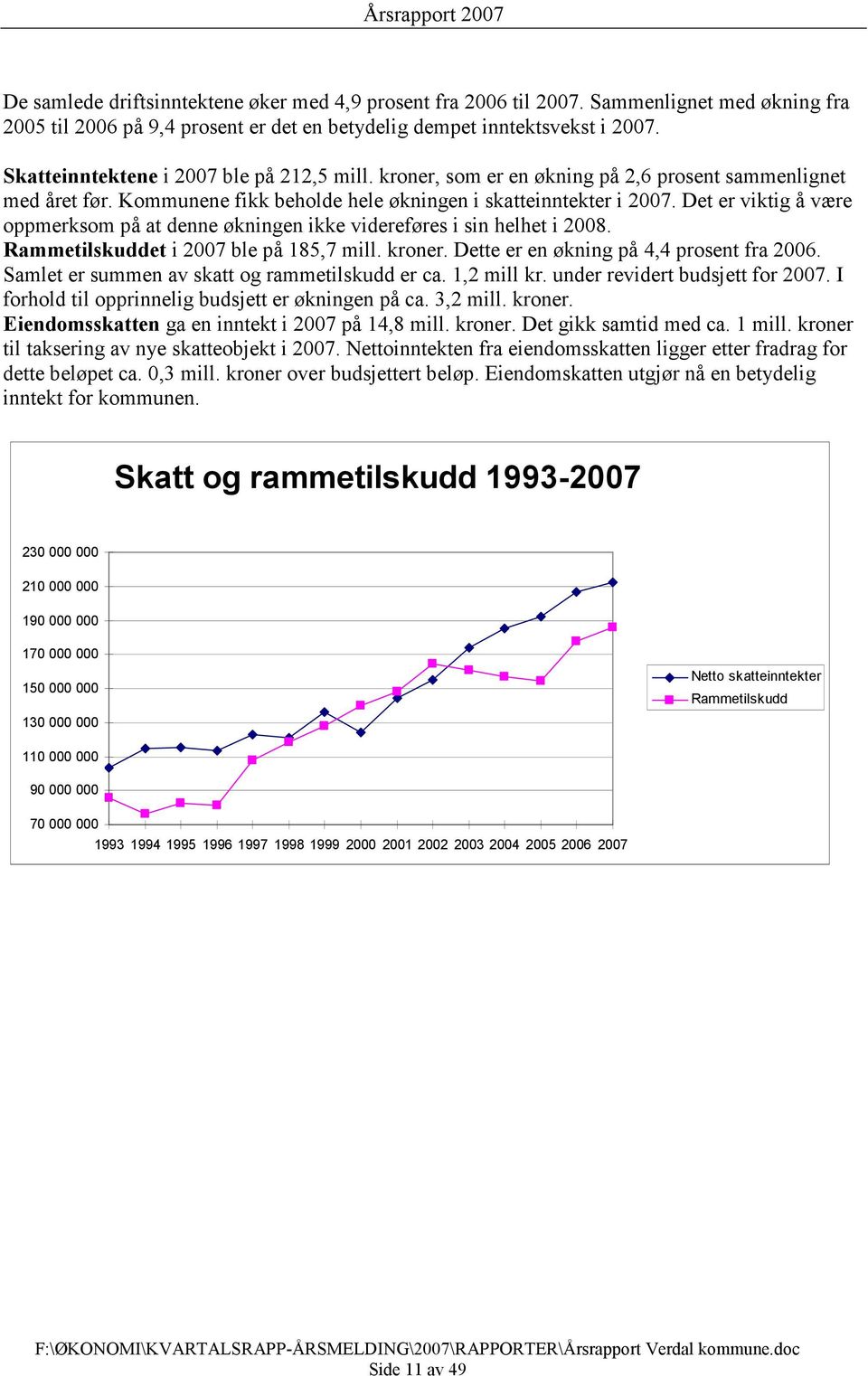 Det er viktig å være oppmerksom på at denne økningen ikke videreføres i sin helhet i 2008. Rammetilskuddet i 2007 ble på 185,7 mill. kroner. Dette er en økning på 4,4 prosent fra 2006.