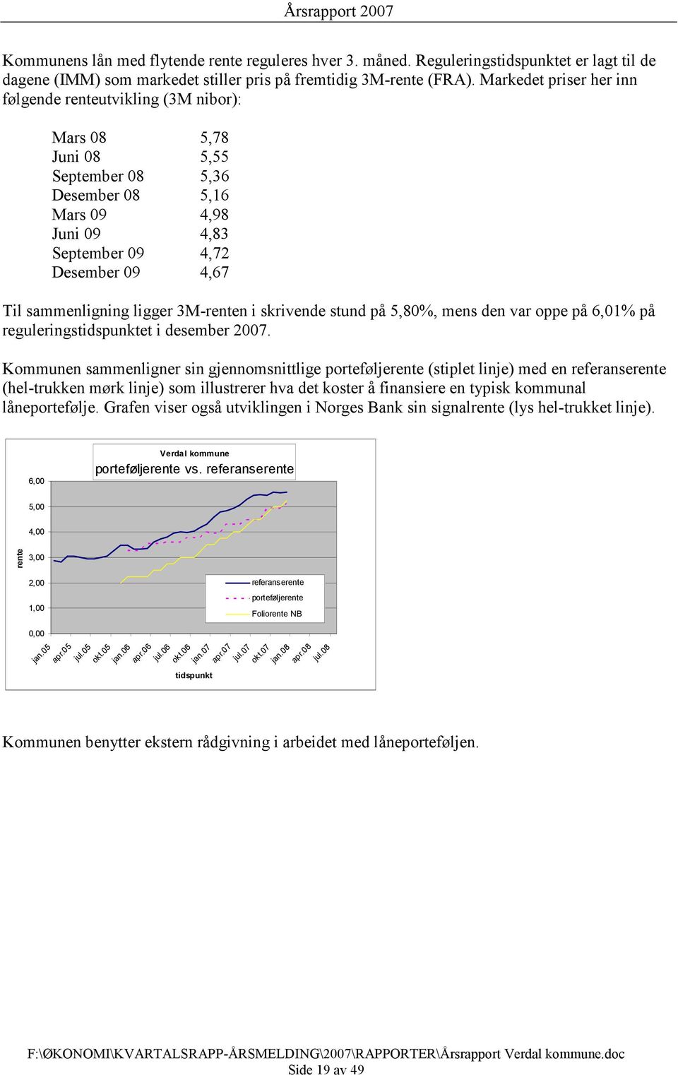 ligger 3M-renten i skrivende stund på 5,80%, mens den var oppe på 6,01% på reguleringstidspunktet i desember 2007.