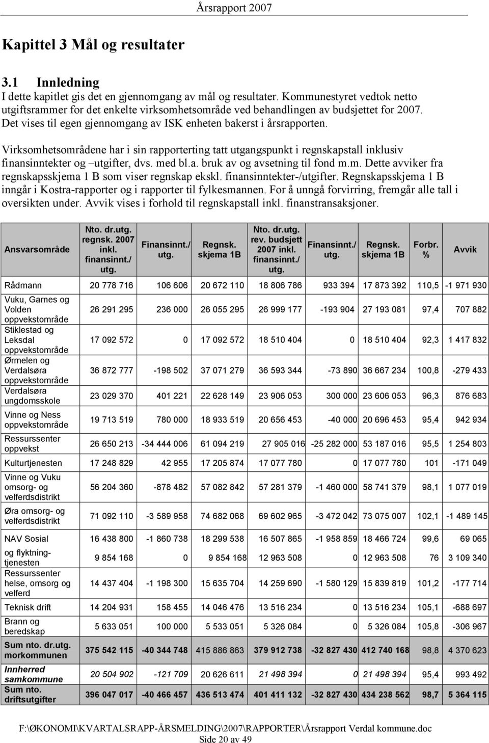 Virksomhetsområdene har i sin rapporterting tatt utgangspunkt i regnskapstall inklusiv finansinntekter og utgifter, dvs. med bl.a. bruk av og avsetning til fond m.m. Dette avviker fra regnskapsskjema 1 B som viser regnskap ekskl.