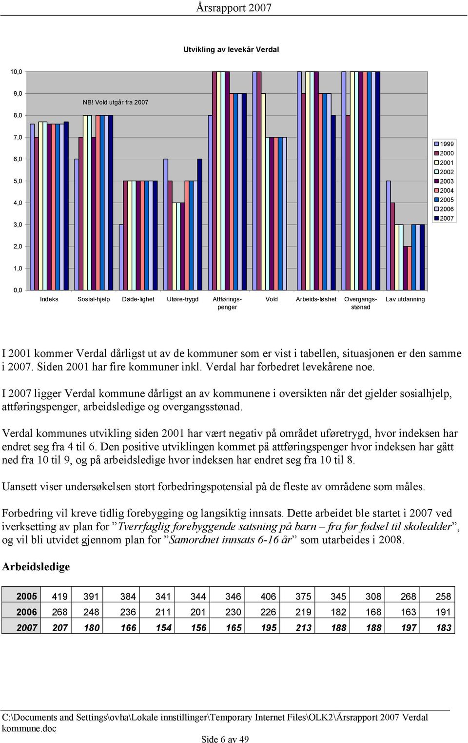 Lav utdanning I 2001 kommer Verdal dårligst ut av de kommuner som er vist i tabellen, situasjonen er den samme i 2007. Siden 2001 har fire kommuner inkl. Verdal har forbedret levekårene noe.