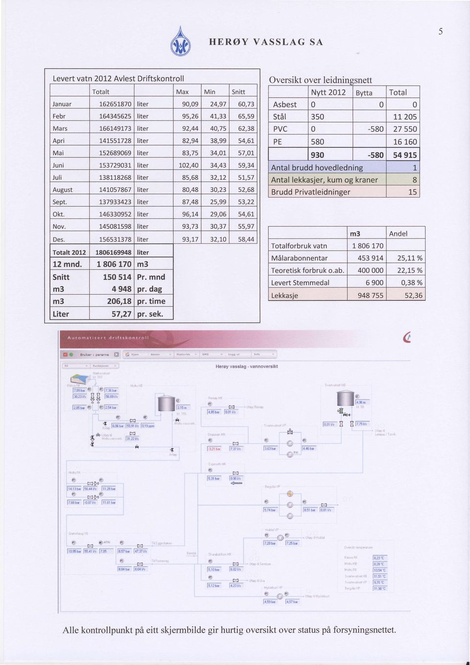 51-,57 August 141057867 liter 80,48 30,23 52,68 Sept. 737933423 liter 87,48 25,99 53,22 okt. 1463309s2liter 96,14 29,06 54,6r Nov. 145081598 liter 93,73 30,37 55,97 Des. 1s6s31378liter 93.