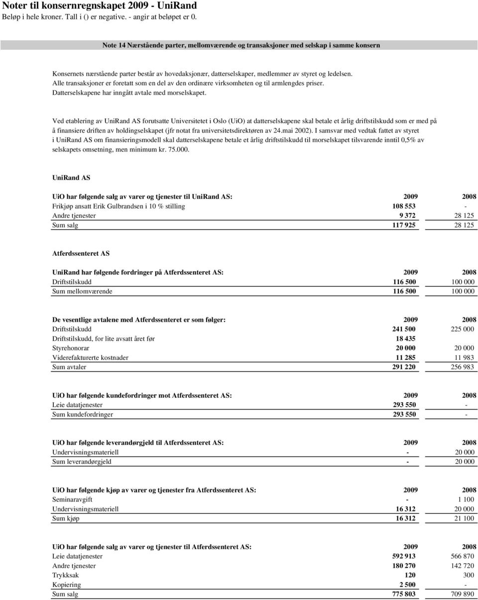 Ved etablering av UniRand AS forutsatte Universitetet i Oslo (UiO) at datterselskapene skal betale et årlig driftstilskudd som er med på å finansiere driften av holdingselskapet (jfr notat fra