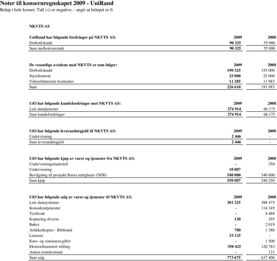 kundefordringer 274 914 66 175 UiO har følgende leverandørgjeld til NKVTS AS: 2009 2008 Undervisning 2 446 - Sum leverandørgjeld 2 446 - UiO har følgende kjøp av varer og tjenester fra NKVTS AS: 2009