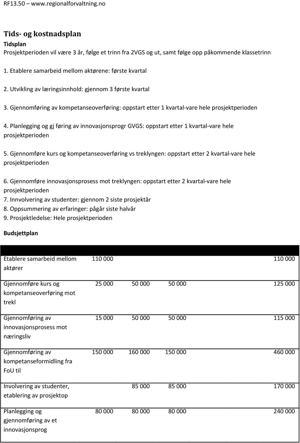 Planlegging og gj føring av innovasjonsprogr GVGS: oppstart etter 1 kvartal-vare hele prosjektperioden 5.