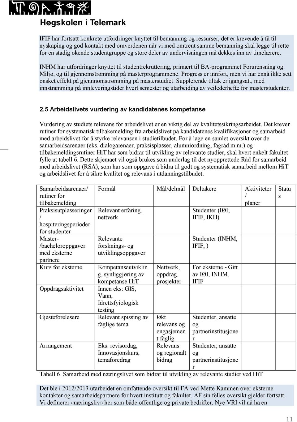 INHM har utfordringer knyttet til studentrekruttering, primært til BA-programmet Forurensning og Miljø, og til gjennomstrømming på masterprogrammene.