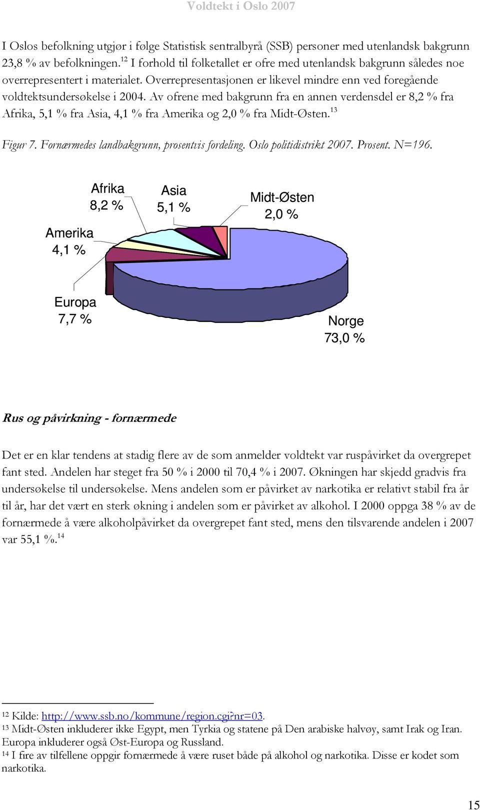 Av ofrene med bakgrunn fra en annen verdensdel er 8,2 % fra Afrika, 5,1 % fra Asia, 4,1 % fra Amerika og 2,0 % fra Midt-Østen. 13 Figur 7. Fornærmedes landbakgrunn, prosentvis fordeling.