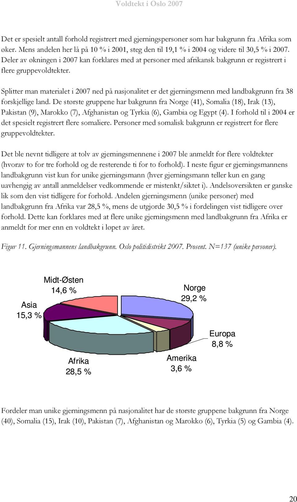 Splitter man materialet i 2007 ned på nasjonalitet er det gjerningsmenn med landbakgrunn fra 38 forskjellige land.