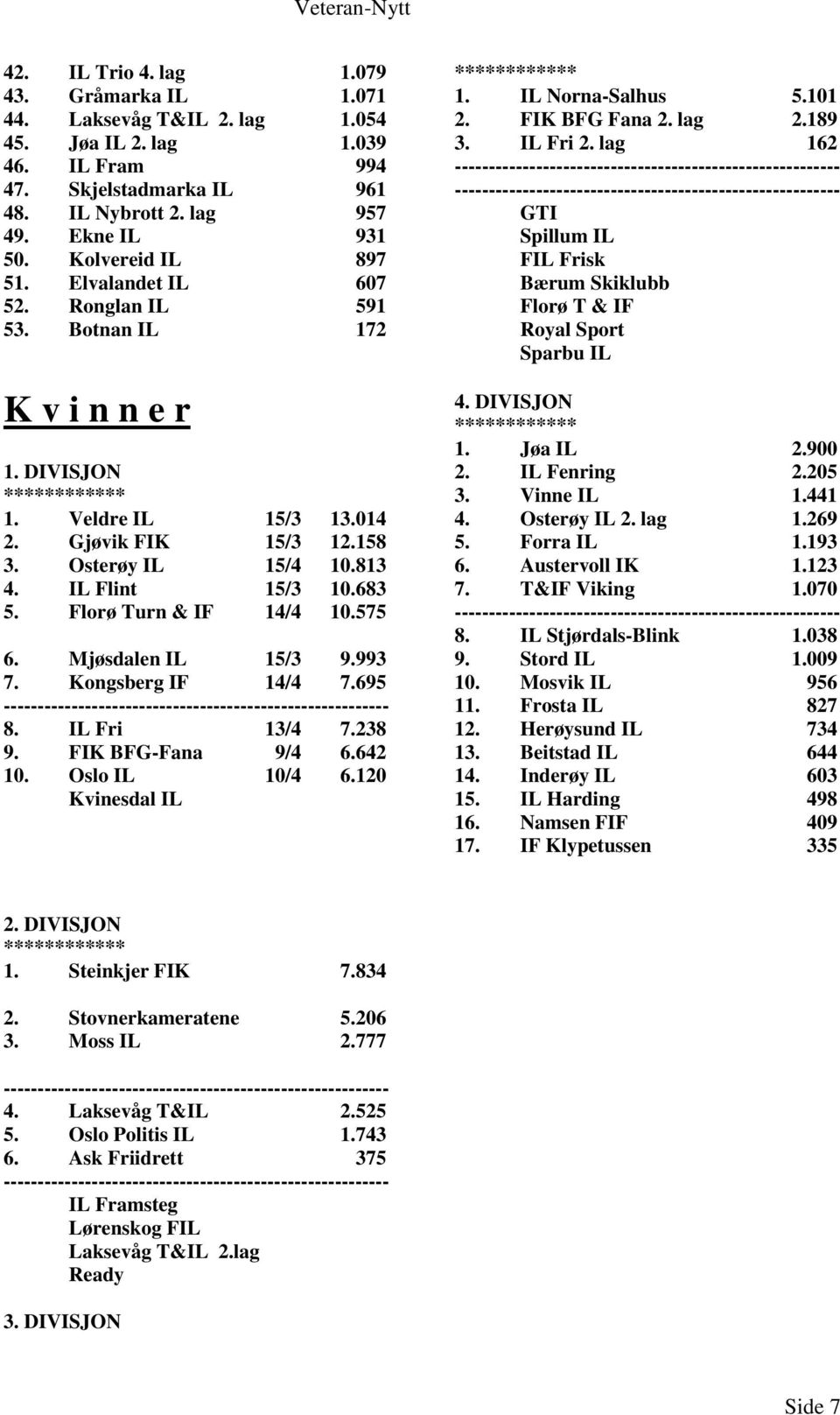 IL Flint 15/3 10.683 5. Florø Turn & IF 14/4 10.575 6. Mjøsdalen IL 15/3 9.993 7. Kongsberg IF 14/4 7.695 8. IL Fri 13/4 7.238 9. FIK BFG-Fana 9/4 6.642 10. Oslo IL 10/4 6.