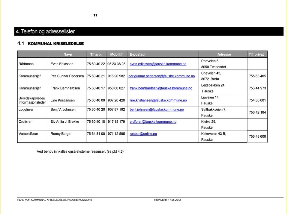kristiansen@fauske.kommune.no Portveien 5, 8050 Tverlandet Sneveien 43, 8072 Bodø Leitebakken 24, Fauske Liaveien 14, Fauske Loggfører Berit V. Johnsen 75 60 40 20 907 87 192 berit.johnsen@fauske.