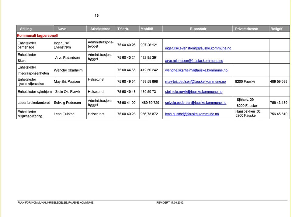 Rolandsen Administrasjonsbygget 75 60 40 26 907 26 121 Administrasjonsbygget 75 60 40 24 482 85 391 inger.lise.evenstrom@fauske.kommune.no arve.rolandsen@fauske.kommune.no Wenche Skarheim 75 60 44 55 412 30 242 wenche.
