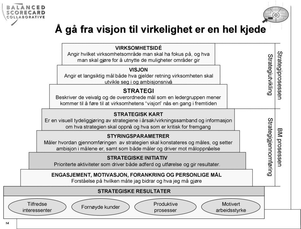 m hv k ppå hv m kk f fm STYRINGSPARAMETRER Må hvd jmfø v k k må, mbj må, m m båd må dv m måppå STRATEGISKE INITIATIV P kv m dv båd dfd ufø u.