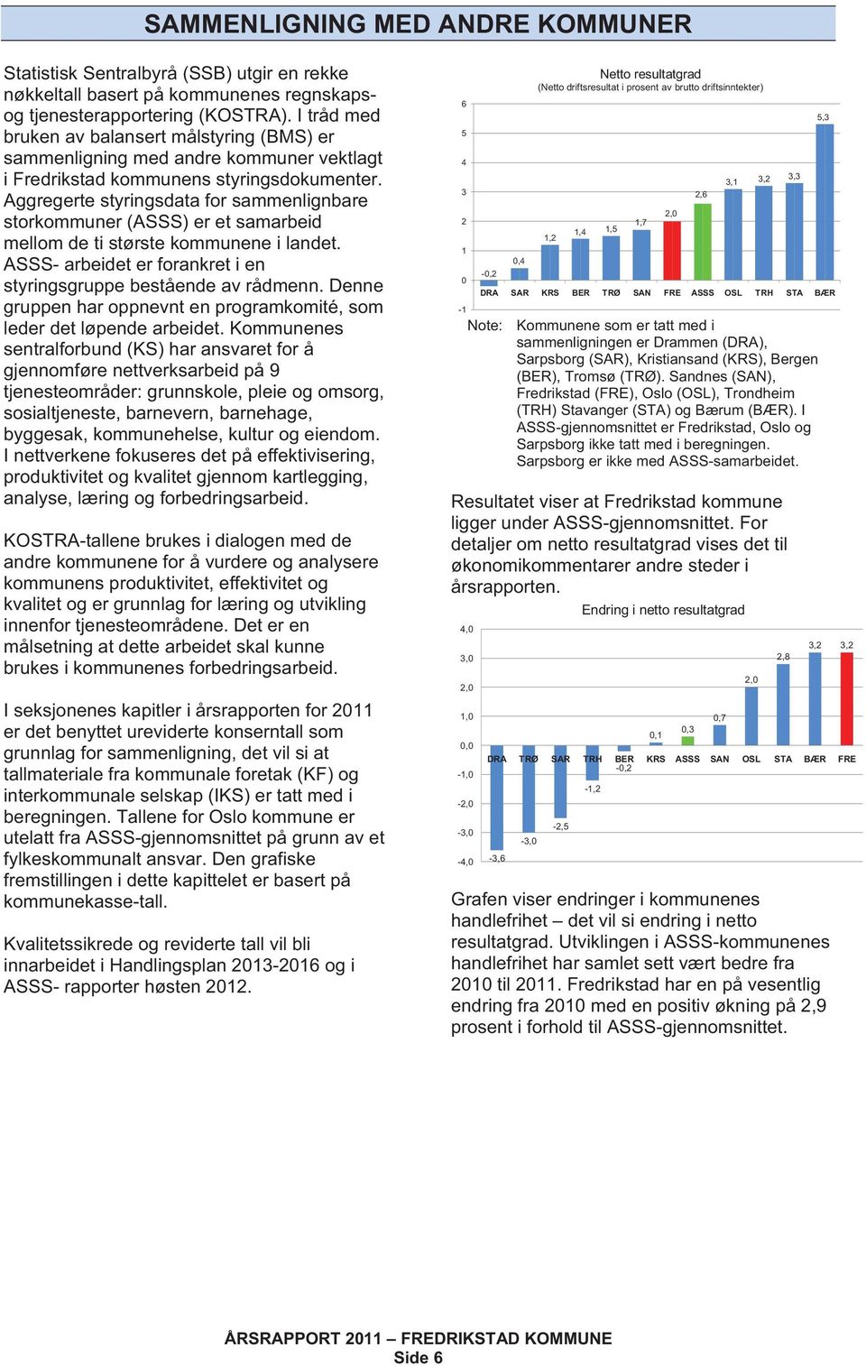 Aggregerte styringsdata for sammenlignbare storkommuner (ASSS) er et samarbeid mellom de ti største kommunene i landet. ASSS- arbeidet er forankret i en styringsgruppe bestående av rådmenn.