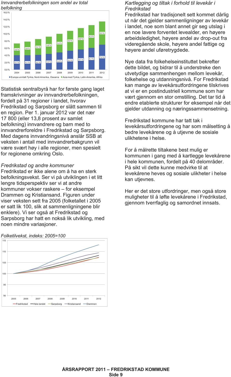 januar 2012 var det nær 17 800 (eller 13,8 prosent av samlet befolkning) innvandrere og barn med to innvandrerforeldre i Fredrikstad og Sarpsborg.