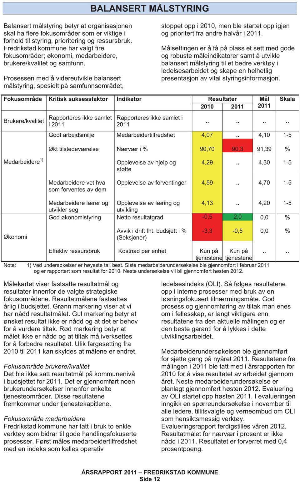 Prosessen med å videreutvikle balansert målstyring, spesielt på samfunnsområdet, stoppet opp i 2010, men ble startet opp igjen og prioritert fra andre halvår i 2011.