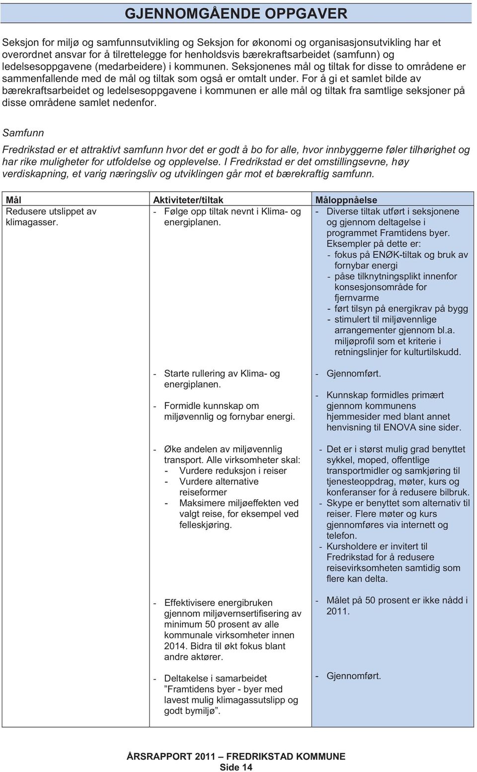 For å gi et samlet bilde av bærekraftsarbeidet og ledelsesoppgavene i kommunen er alle mål og tiltak fra samtlige seksjoner på disse områdene samlet nedenfor.