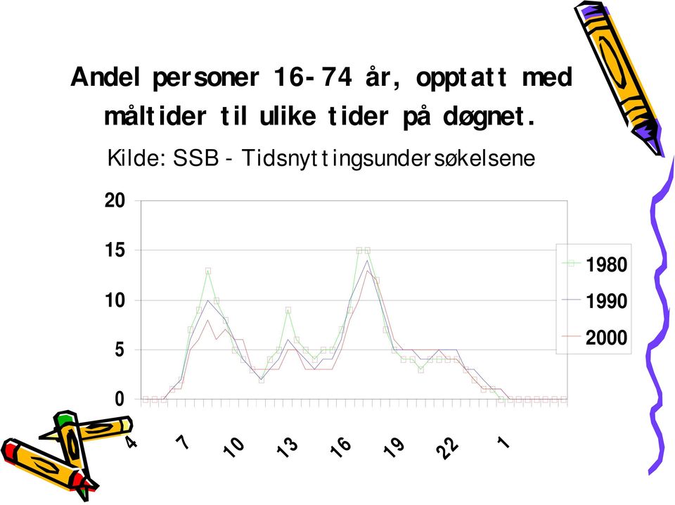 Kilde: SSB - Tidsnyt t ingsunder søkelsene