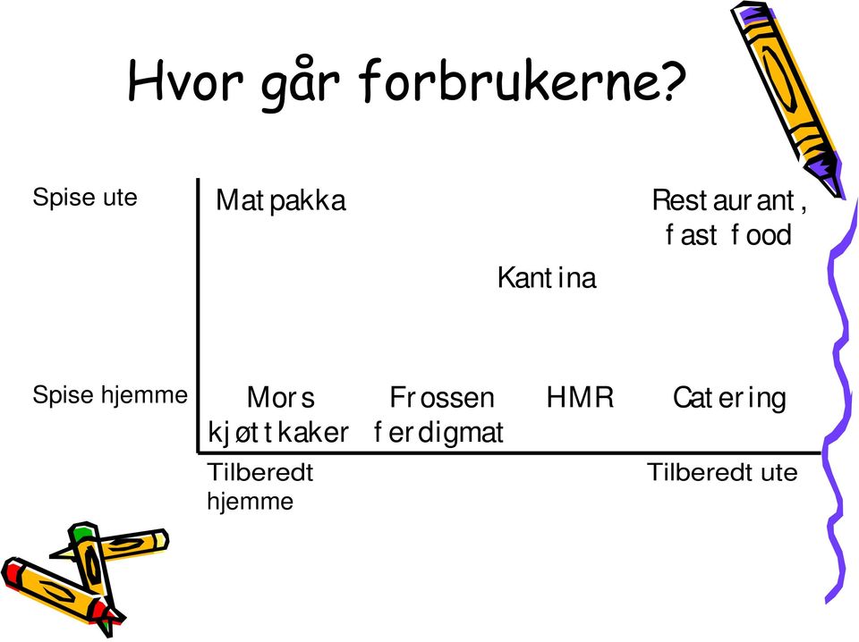 kj øt t kaker Fr ossen f er digmat HMR