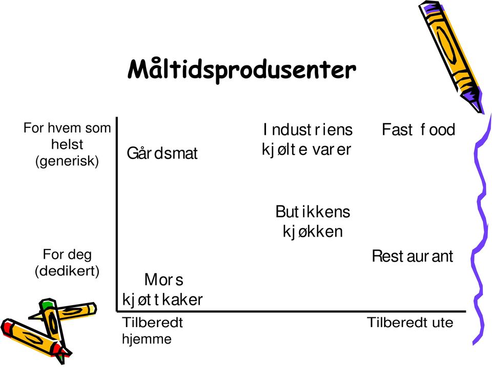 ikkens kj økken For deg (dedikert) Mor s kj