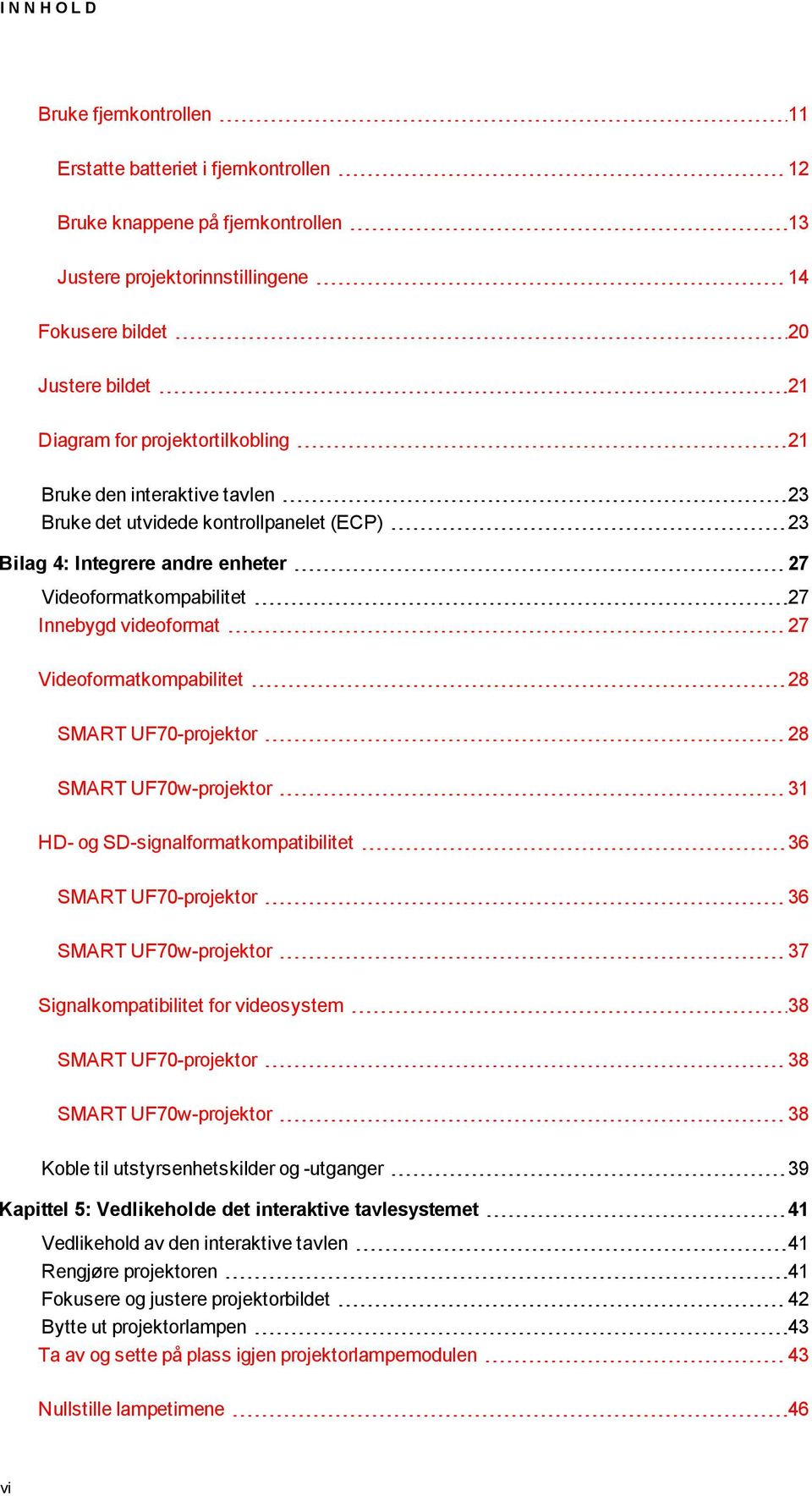 Videoformatkompabilitet 28 SMART UF70-projektor 28 SMART UF70w-projektor 31 HD- og SD-signalformatkompatibilitet 36 SMART UF70-projektor 36 SMART UF70w-projektor 37 Signalkompatibilitet for