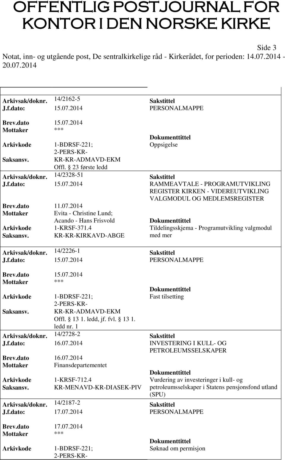 2014 Oppsigelse Arkivsak/doknr. 14/2328-51 Sakstittel J.f.dato: 15.07.