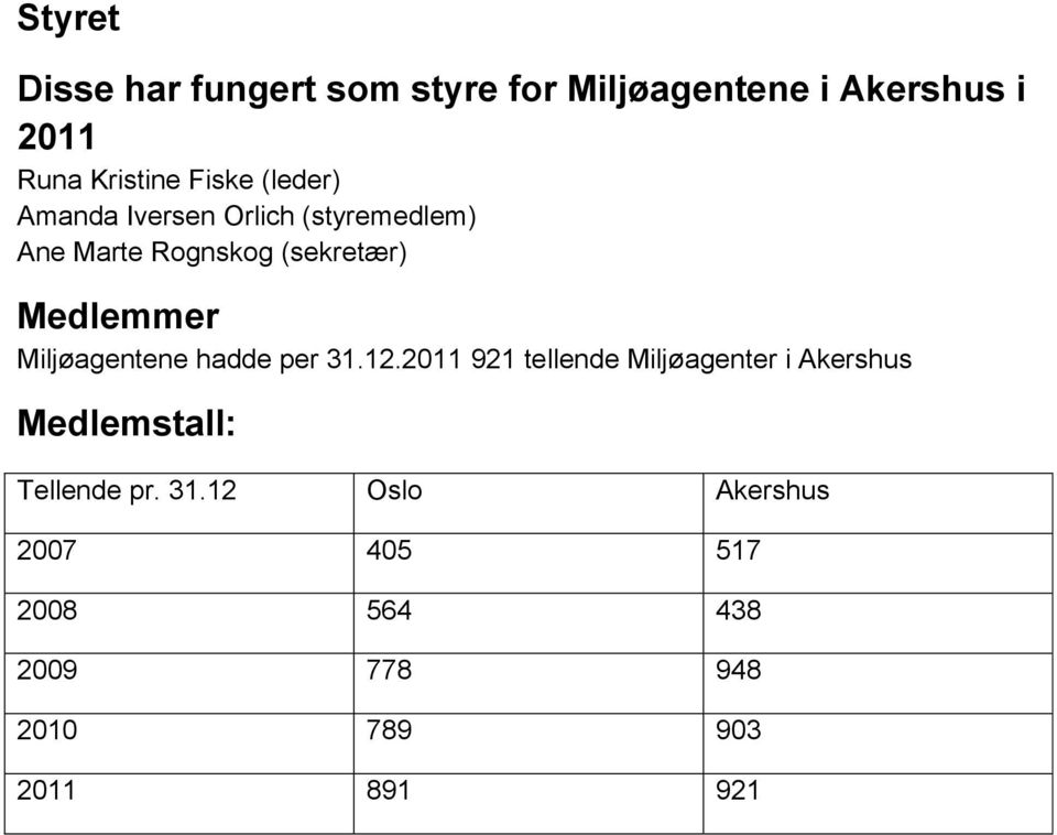 Miljøagentene hadde per 31.12.