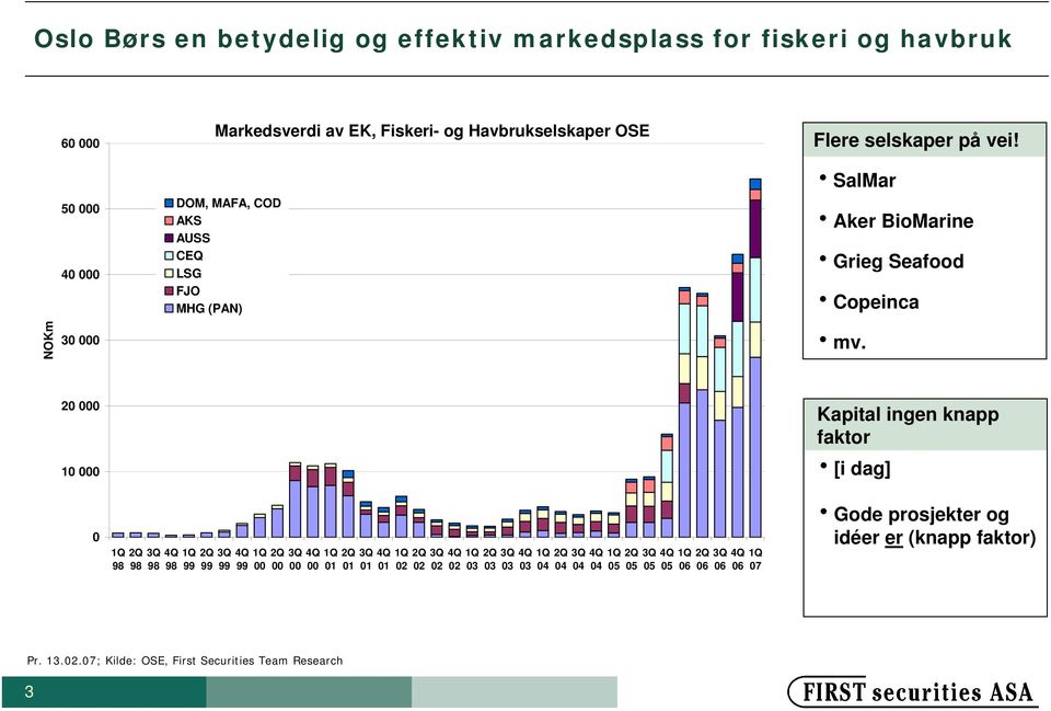 20 000 10 000 Kapital ingen knapp faktor [i dag] 0 1Q 2Q 3Q 4Q 1Q 2Q 3Q 4Q 1Q 2Q 3Q 4Q 1Q 2Q 3Q 4Q 1Q 2Q 3Q 4Q 1Q 2Q 3Q 4Q 1Q 2Q 3Q 4Q 1Q 2Q 3Q 4Q 1Q 2Q 3Q 4Q 1Q